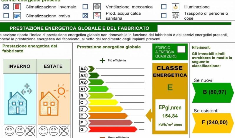 Ape a Pordenone